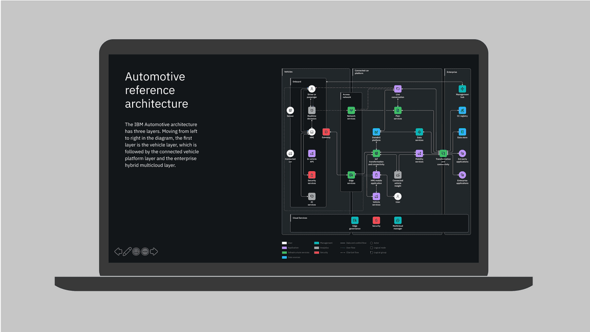 technical diagram with dark theme background on laptop slide presentation